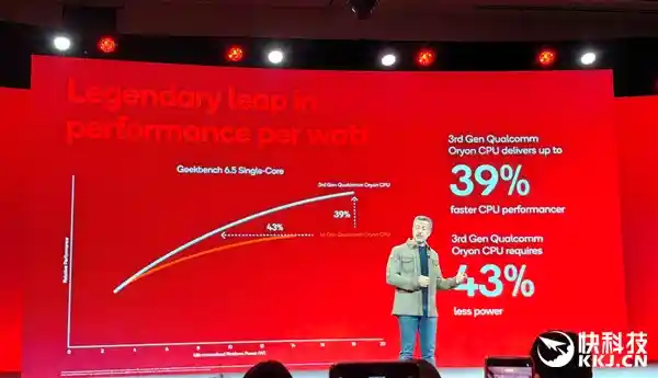 骁龙8至尊版震撼登场：自研CPU狂飙4.6GHz，GPU首配独立显存