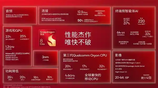 骁龙8至尊版震撼登场：自研CPU狂飙4.6GHz，GPU首配独立显存