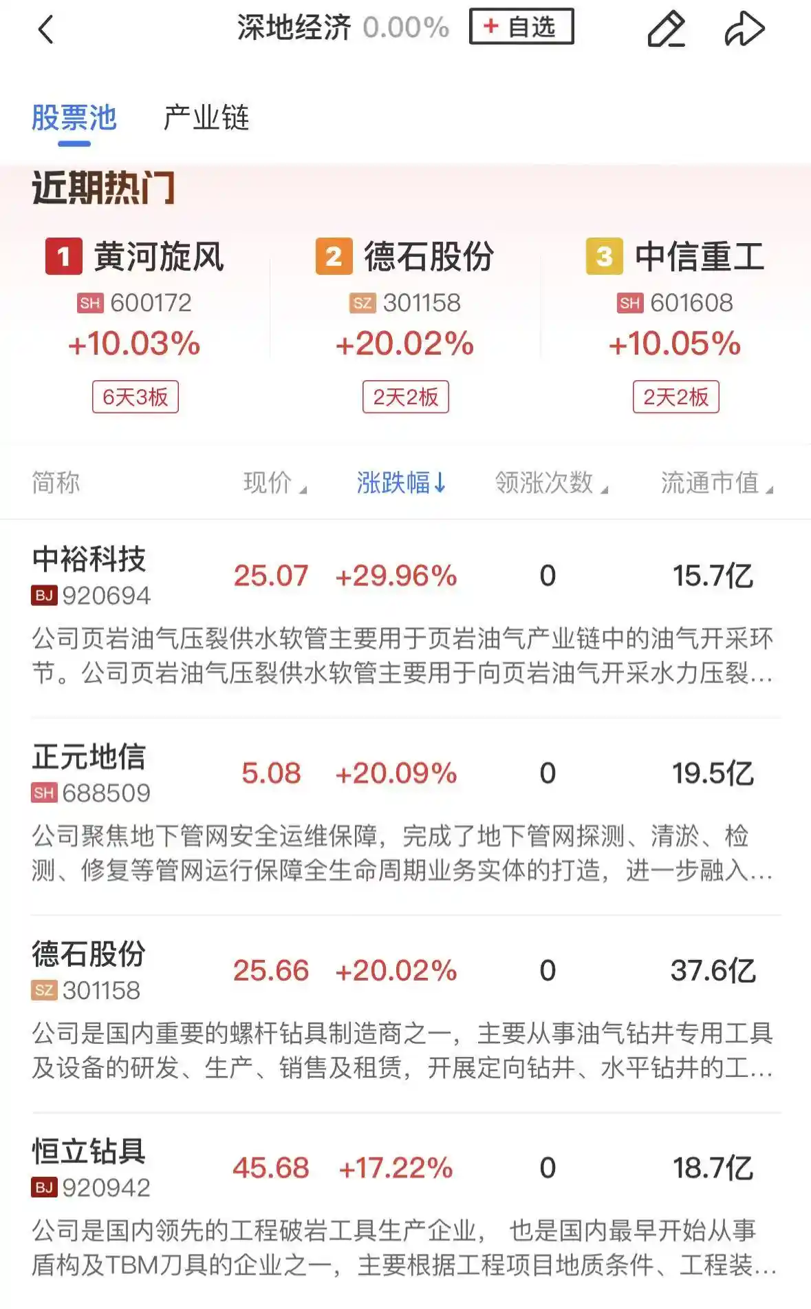 【午报】三大指数强势震荡涨逾1%!深地经济引爆全场,CPO科技股持续狂飙