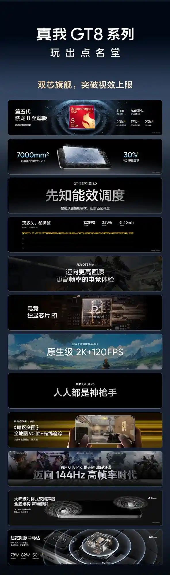 真我GT8系列发布:街拍神器来袭,标准版越级挑战市场