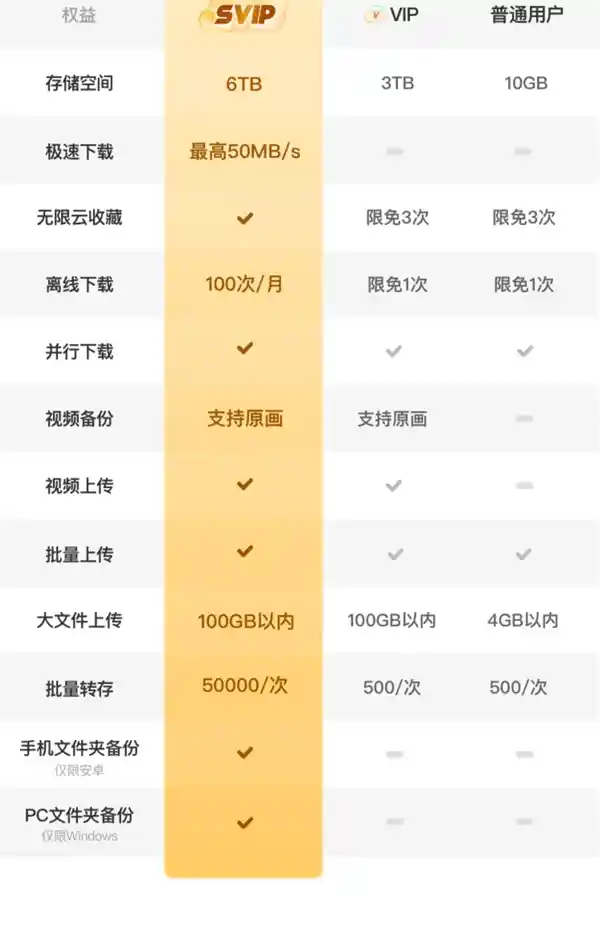 6TB超能存储！夸克网盘SVIP年卡大降价，96元抢购风暴来袭