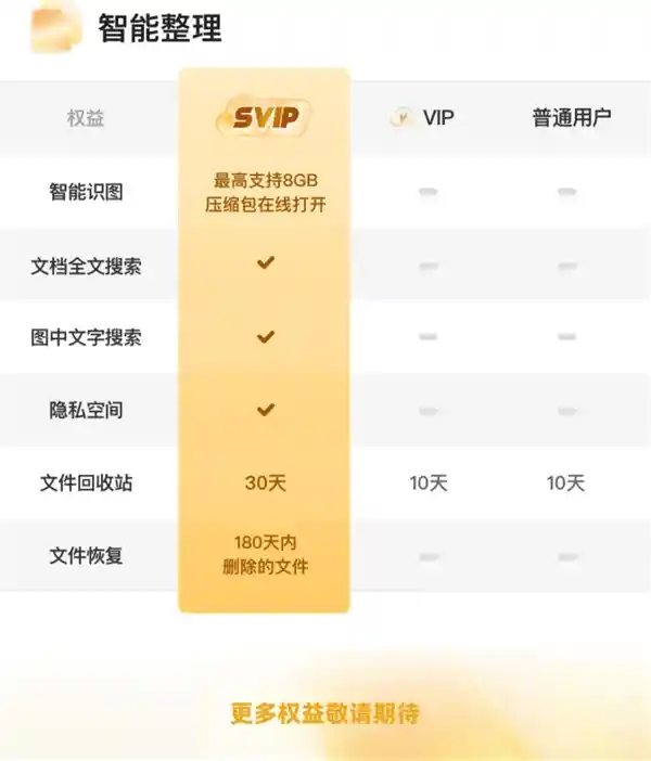 6TB超能存储!夸克网盘SVIP年卡大降价,96元抢购风暴来袭