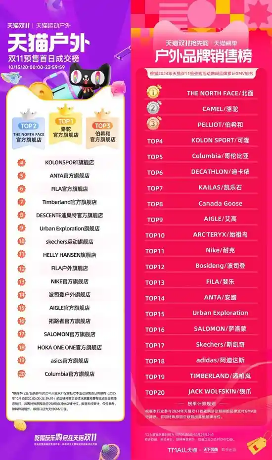 高层离职，始祖鸟断翅之后能否重生？