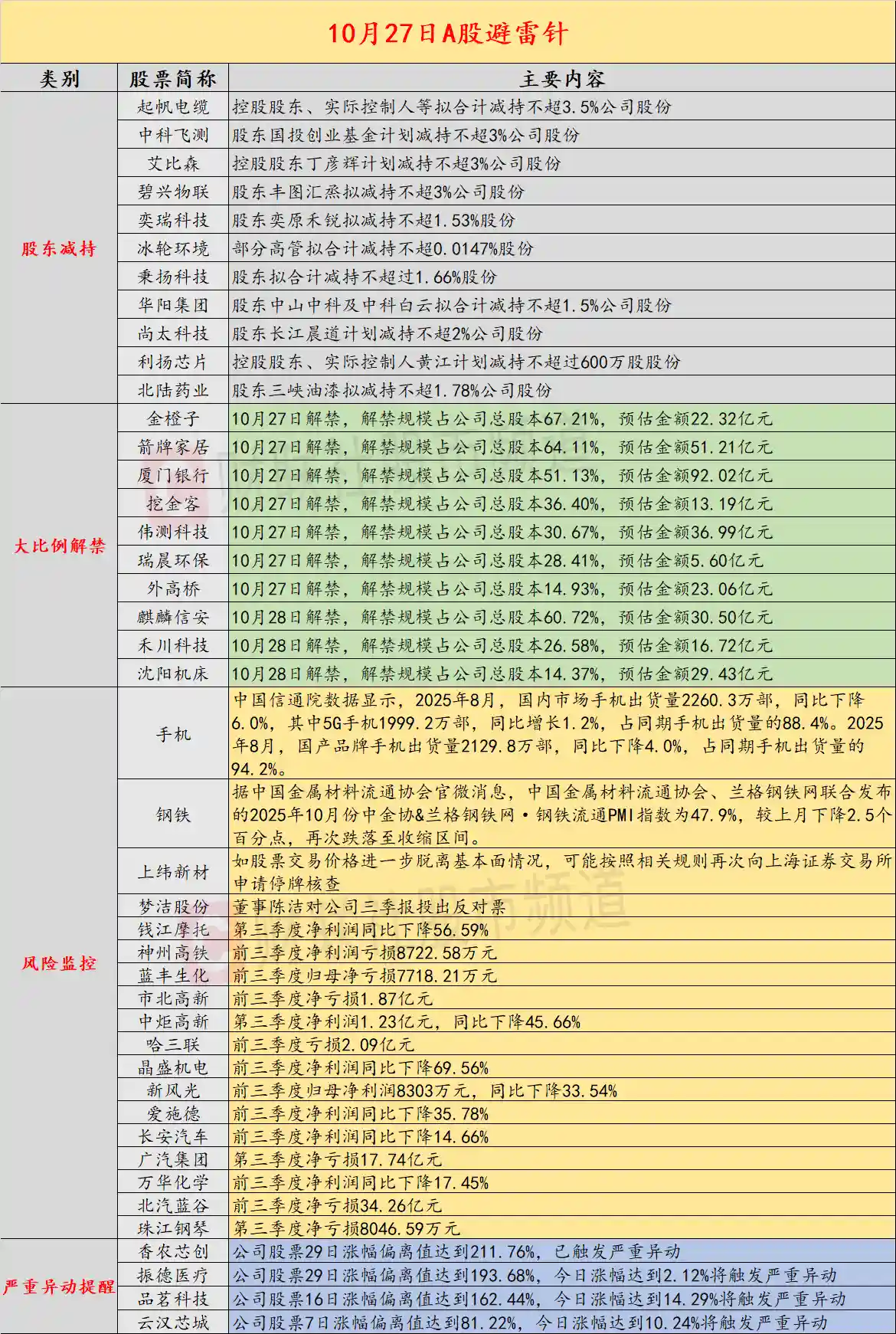 10月27日惊雷！上纬新材紧急预警：股价严重背离基本面或将强制停牌