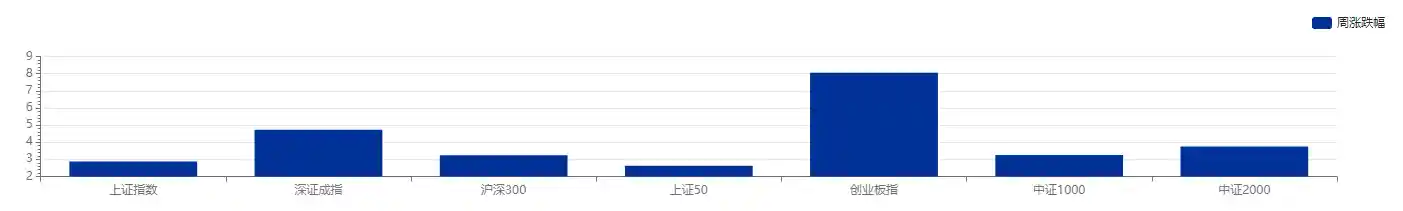 银行积存金启动浮动机制，理财三季报创收近5700亿