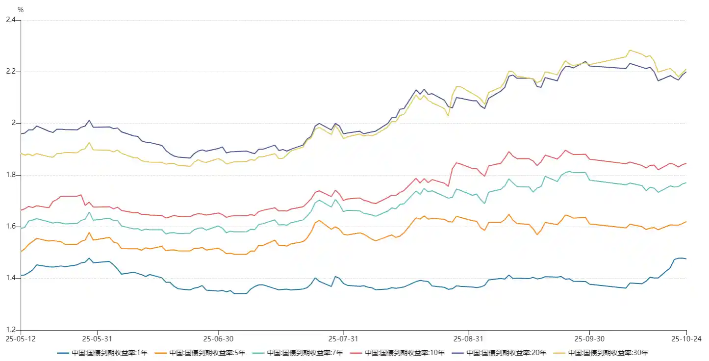 银行积存金启动浮动机制,理财三季报创收近5700亿