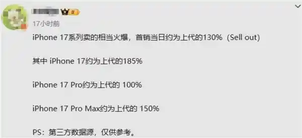 iPhone 17系列首销引爆市场：标准版销量暴涨185%，全系销量同比大增三成