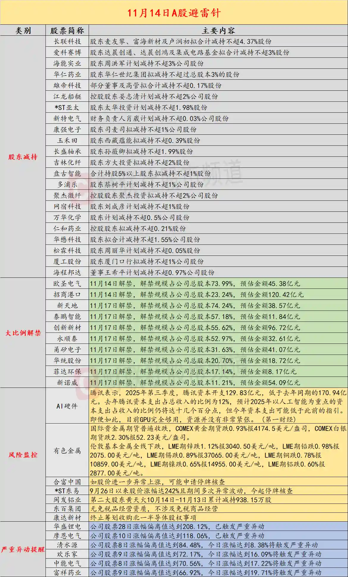 *ST东易停牌核查引关注，合富中国预警或再度停盘