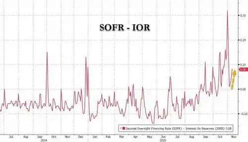 美元风暴再起：市场倒逼美联储紧急出手？