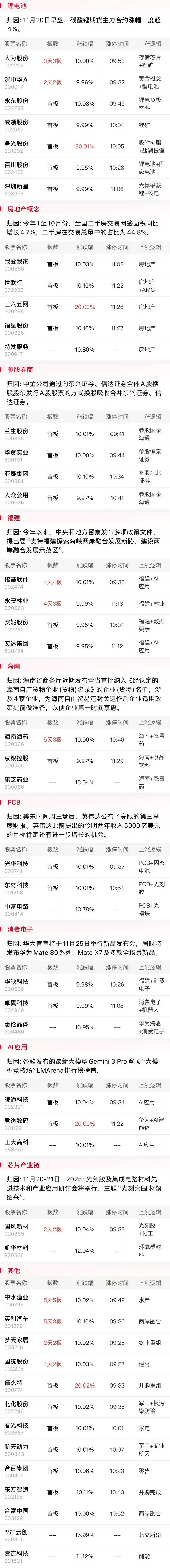 【午报】创业板震荡收跌0.52%，银行股狂飙！中行工行齐破历史高点
