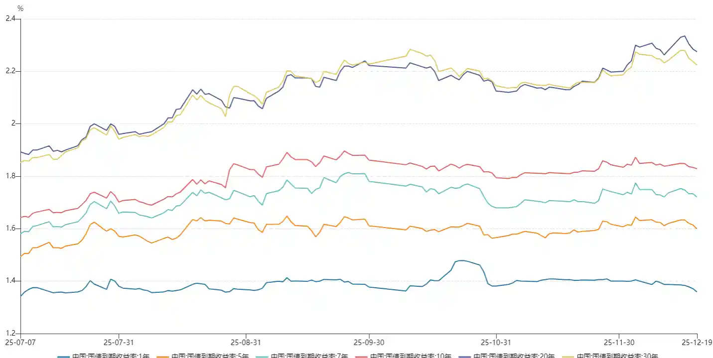 资管周报：荷全保险资管启航，信托高管更迭掀行业变革潮