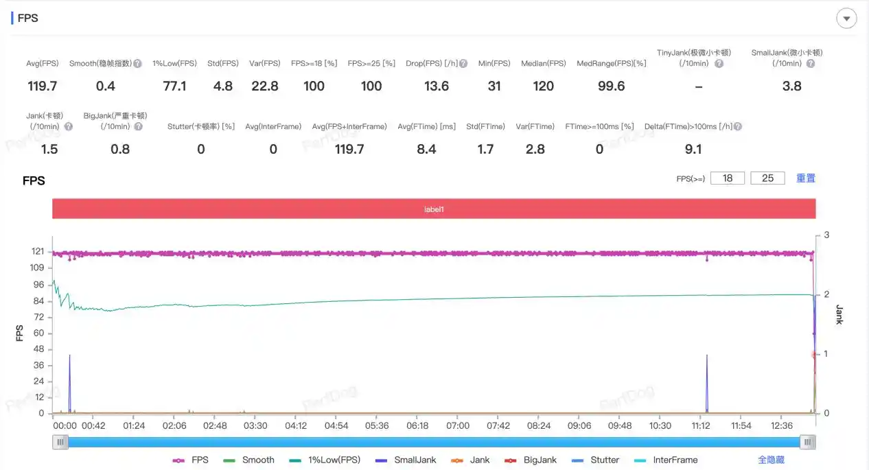 3000元档神机来袭：荣耀500 Pro深度评测引爆市场
