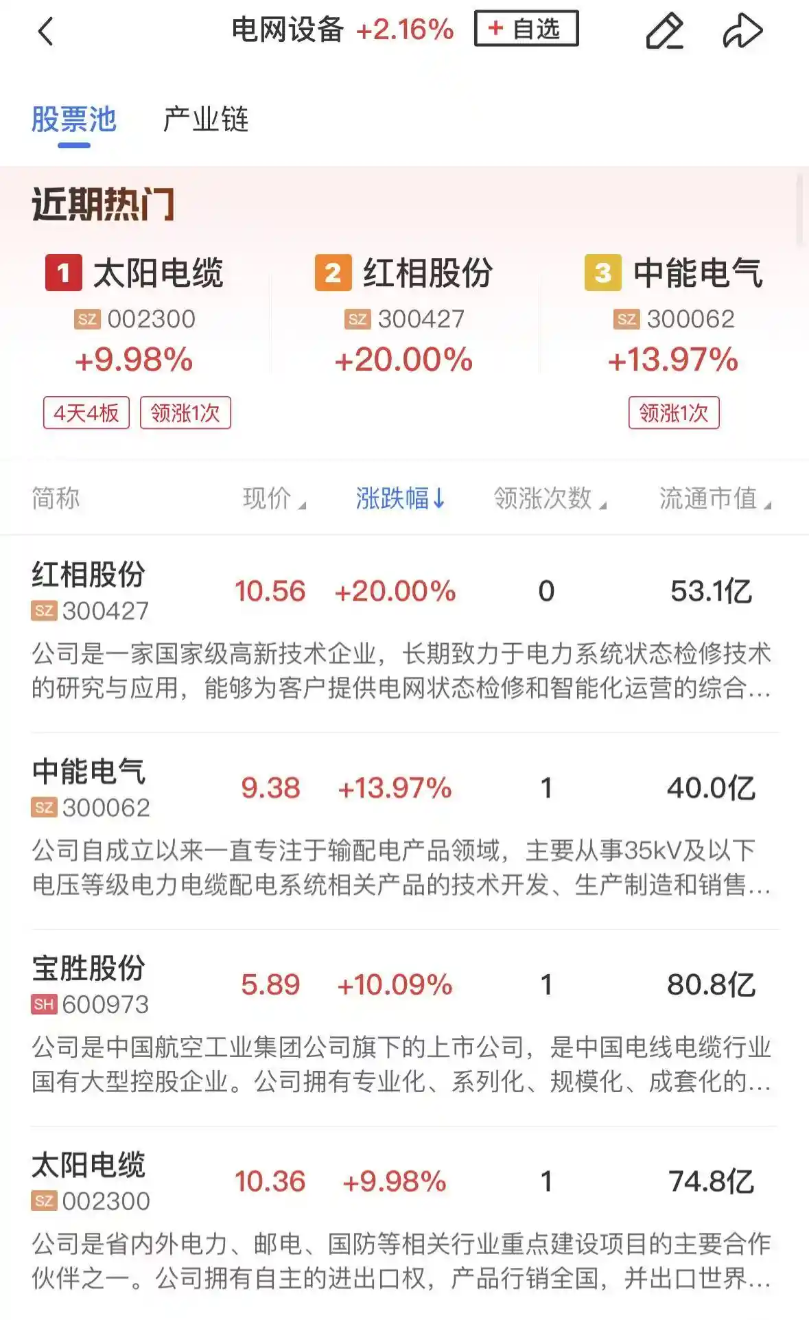 三大指数探底回升翻红，福建股与算力硬件强势领跑