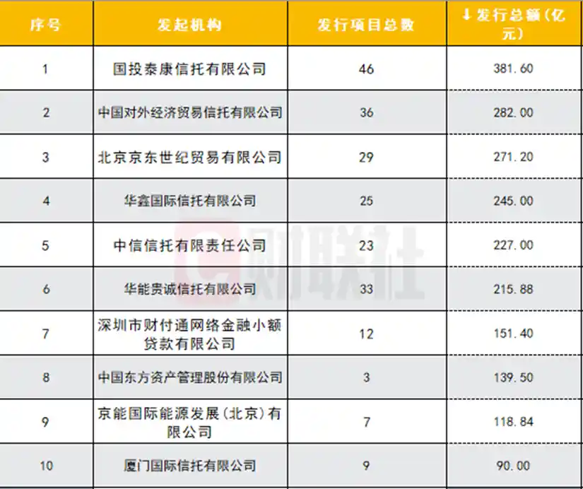 2025开年王炸！国有AMC重磅启动500亿ABN招标，资管圈风云再起