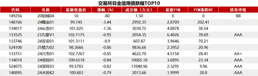 债市逆袭！沪指冲高回落之际，债券市场悄然回暖拉升