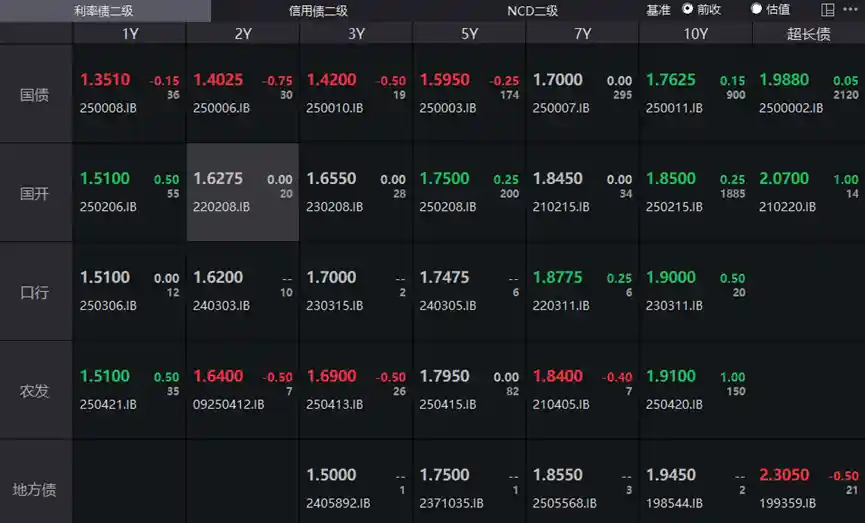 债市逆袭！沪指冲高回落之际，债券市场悄然回暖拉升