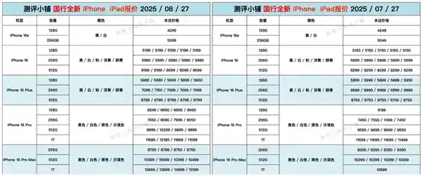 iPhone 17临近发布，Pro系列价格悄然上涨