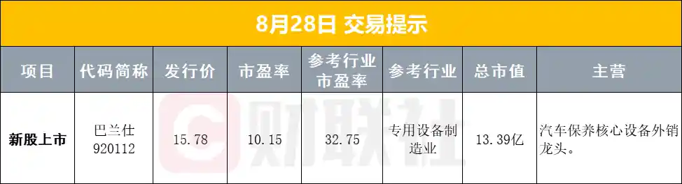 英伟达业绩亮眼，卫星通信产业迎政策东风