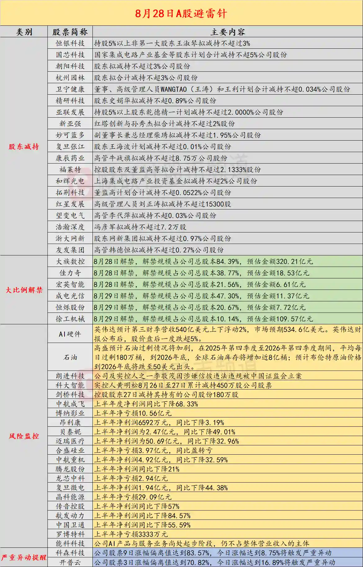 英伟达财报爆雷？盘后股价闪崩超5%，投资者警惕！