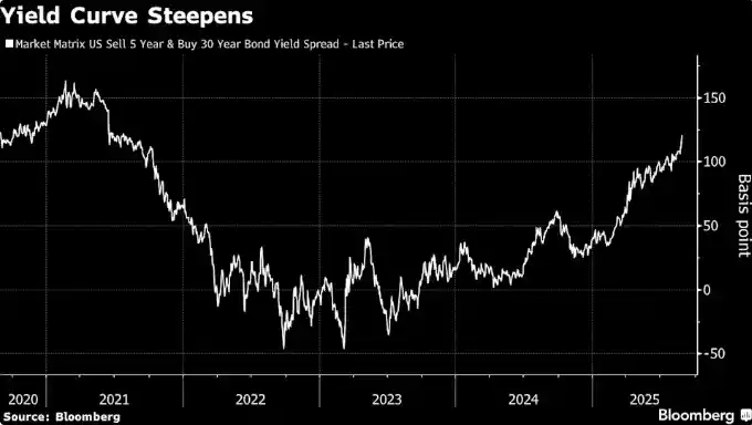 美联储独立性受质疑，黄金或成最大赢家？