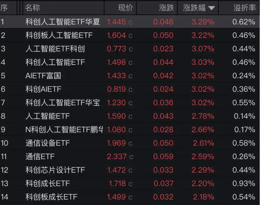 AI国家级政策落地,引爆投资新风口?基金大佬深度解读