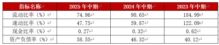 锂王赣锋锂业上半年巨亏5亿，15.5亿债券压力凸显