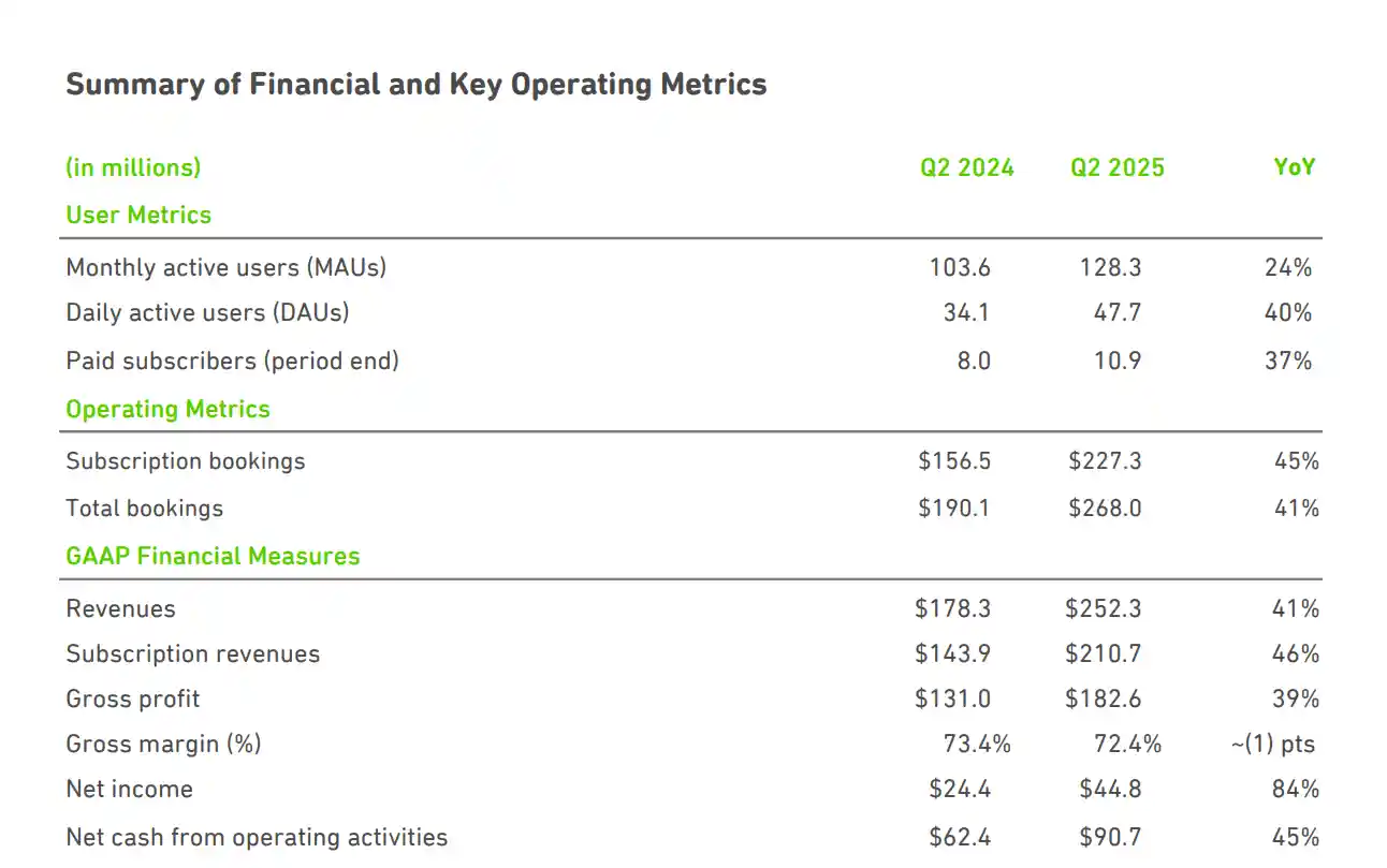 多邻国遇巨头围攻：谷歌AI强势杀入语言学习赛道