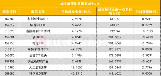 机构撤退，游资狂飙！4亿资金抢筹麦格米特