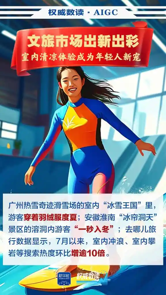 2025暑期经济爆燃：消费热浪席卷全国