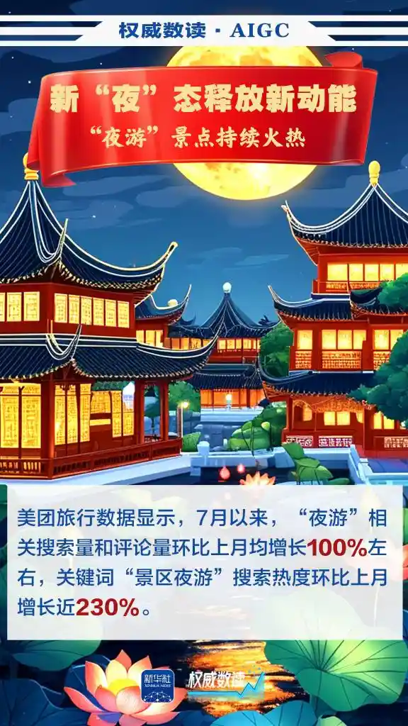 2025暑期经济爆燃：消费热浪席卷全国