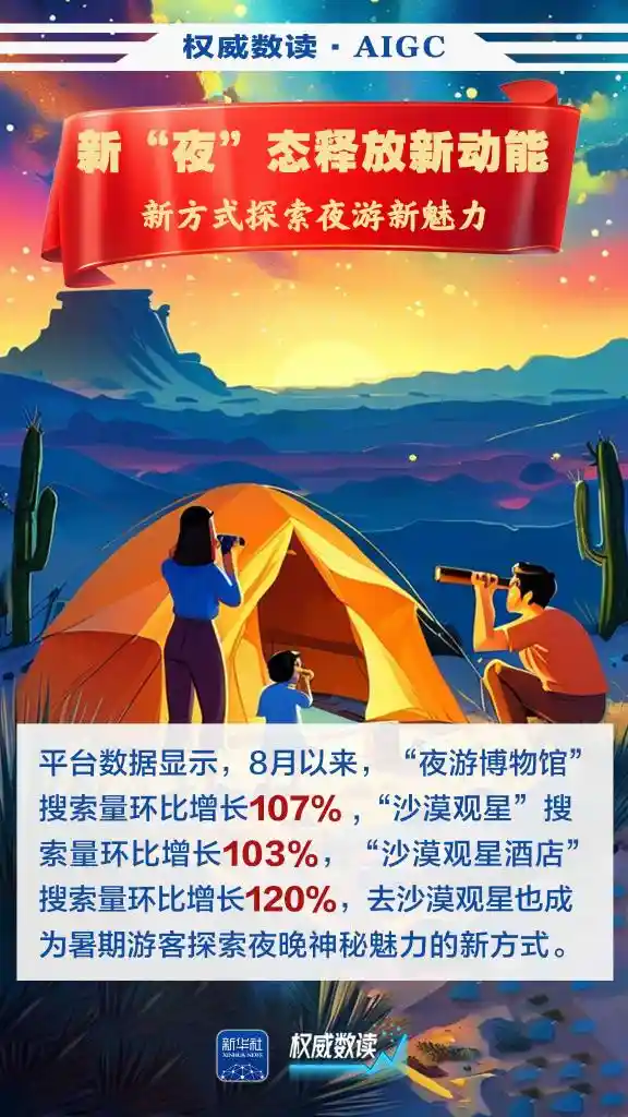 2025暑期经济爆燃：消费热浪席卷全国