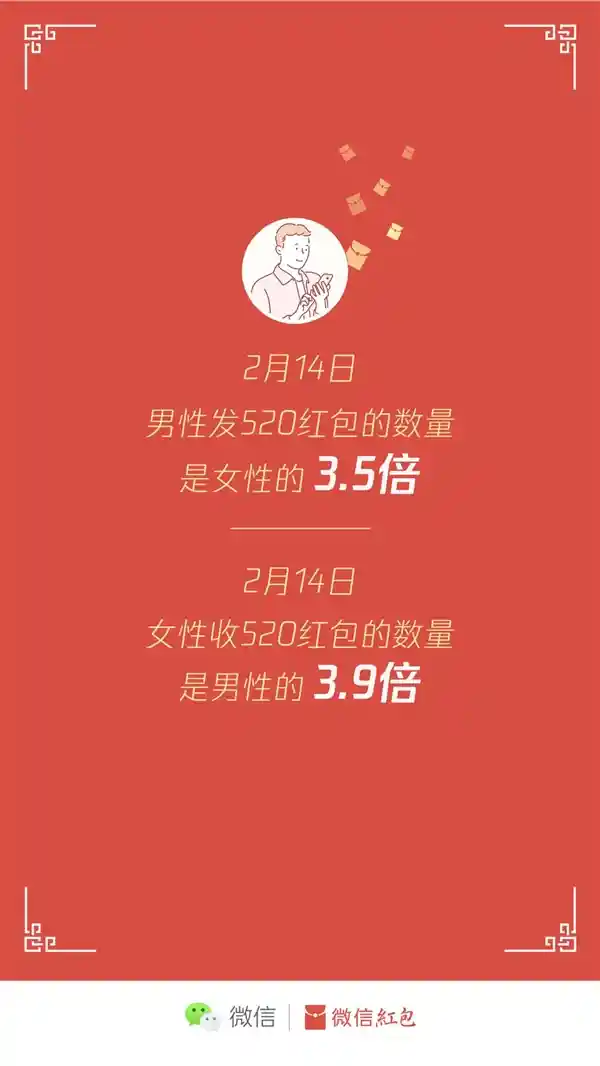 微信520大额红包限时引爆 七夕专属福利仅此一天