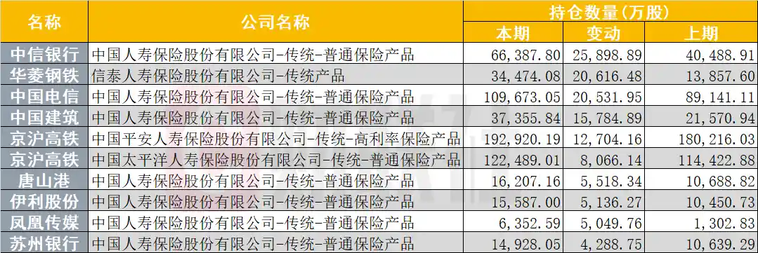险资二季度大手笔布局：270只个股背后的新质红利与高股息机遇