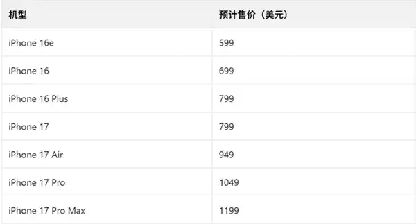 华为Mate 80来袭！苹果iPhone 17系列遭遇最强挑战