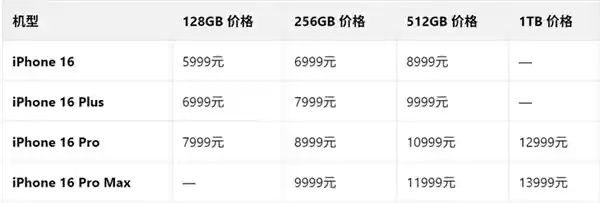 华为Mate 80来袭！苹果iPhone 17系列遭遇最强挑战