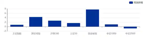 理财子公司牌照新玩法：四川三银行联手突围；信托新规落地或撼动1.82万亿非标理财市场
