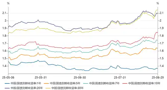 理财子公司牌照新玩法:四川三银行联手突围;信托新规落地或撼动1.82万亿非标理财市场