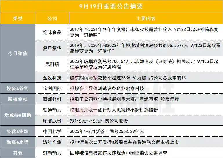 90亿营收疑云引爆预制菜龙头，ST警报拉响