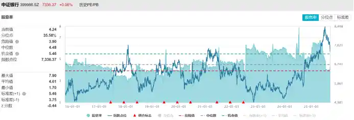 2万亿巨头罕见八连跌！回撤超12%，银行股雪崩背后，ETF资金逆势狂吸