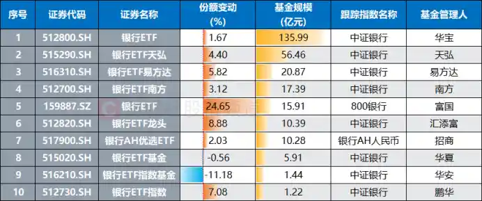2万亿巨头罕见八连跌!回撤超12%,银行股雪崩背后,ETF资金逆势狂吸