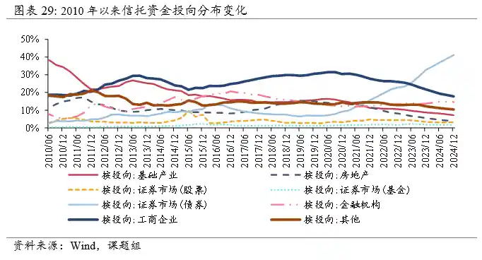 信托业资产破纪录！转型突围与风险化解双线鏖战｜资管深水区