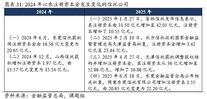 信托业资产破纪录！转型突围与风险化解双线鏖战｜资管深水区