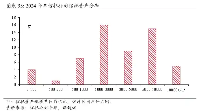 信托业资产破纪录！转型突围与风险化解双线鏖战｜资管深水区