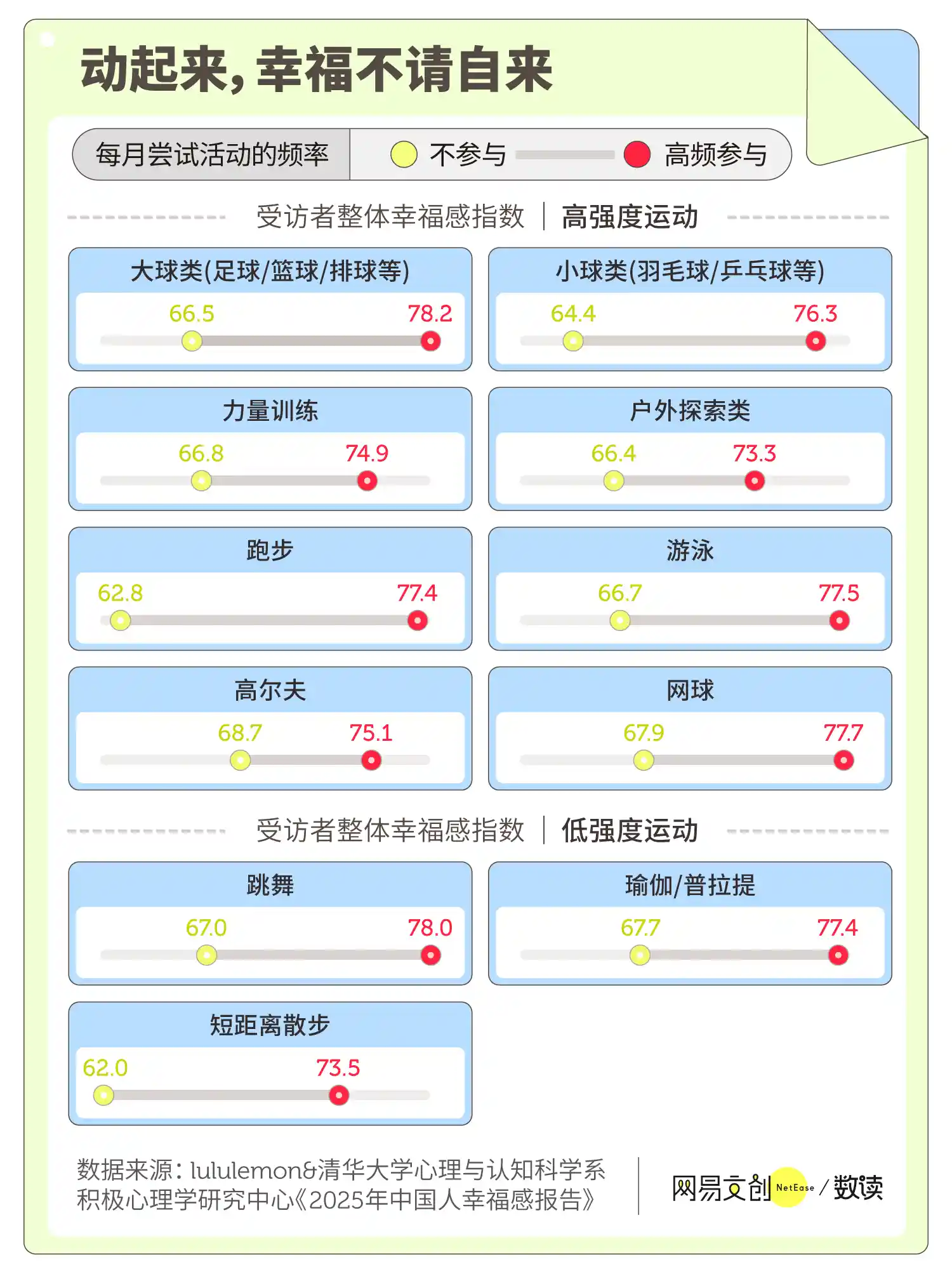 《2025幸福感密码：清华彭凯平联手lululemon解锁中国人心灵健康新趋势》