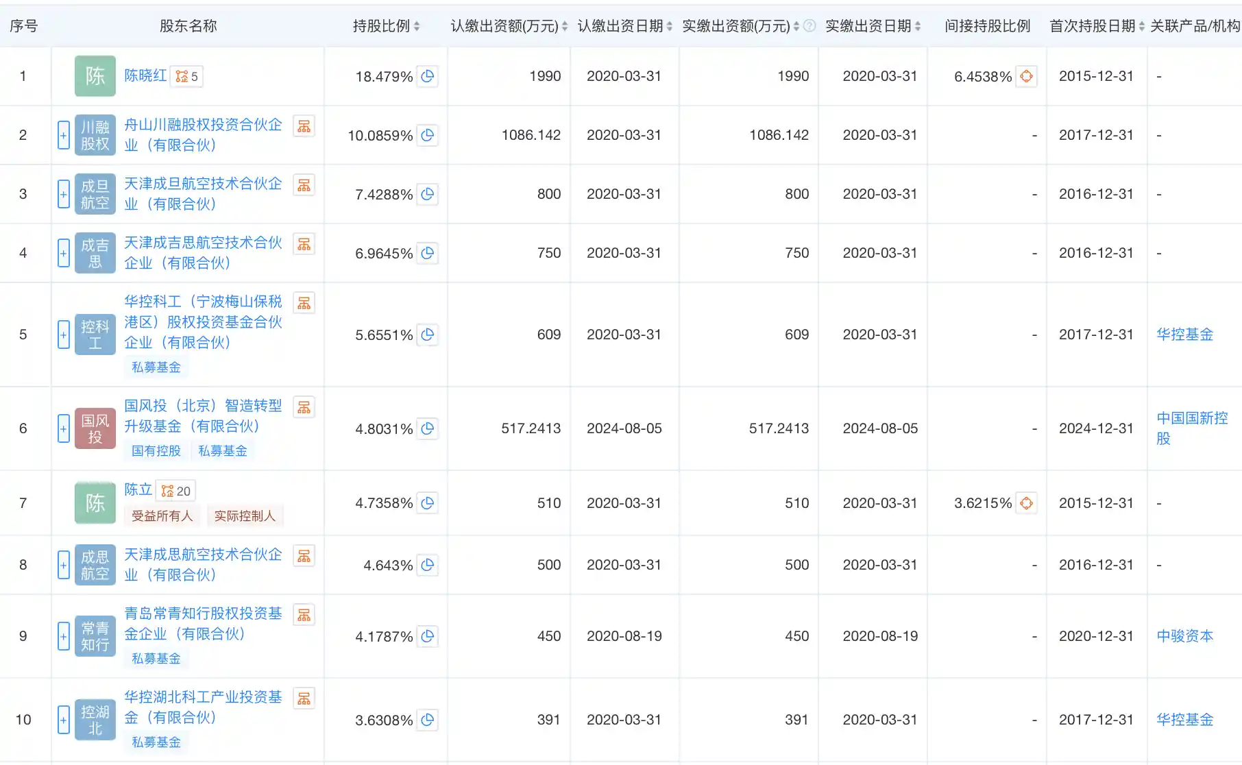 航空发动机巨头重启IPO征程，曾闯关科创板未果