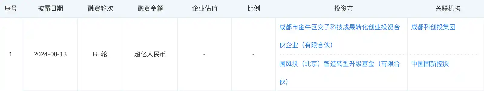 航空发动机巨头重启IPO征程，曾闯关科创板未果