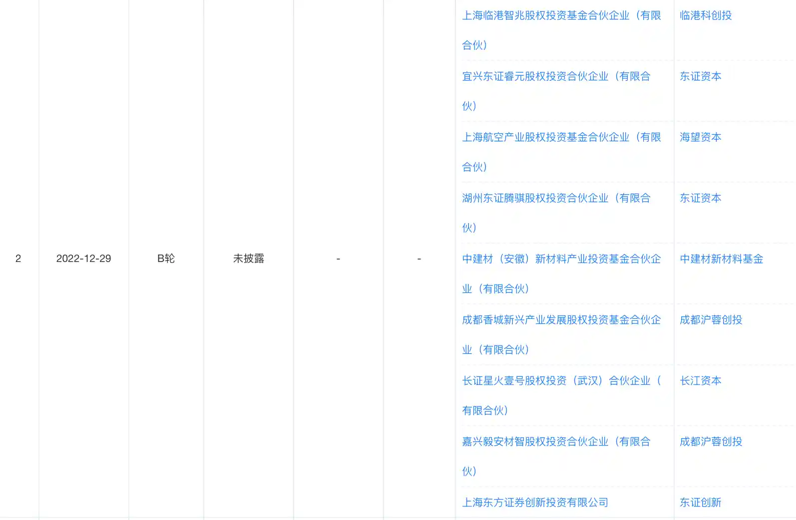 航空发动机巨头重启IPO征程，曾闯关科创板未果