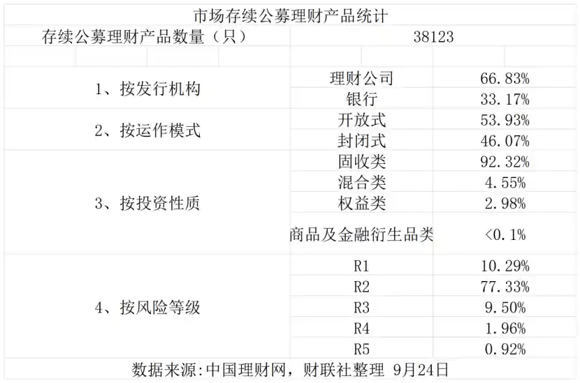 理财回暖遇冷，指数化布局成突围新引擎