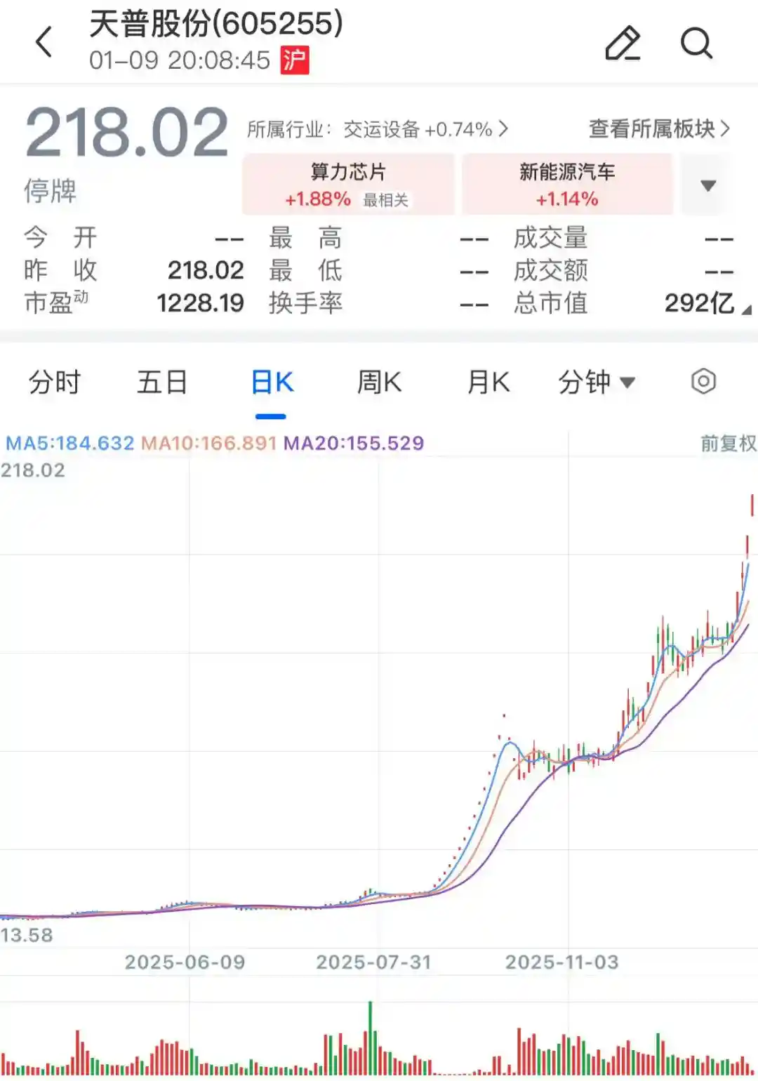 天普股份突遭证监会立案调查，股价应声下跌！