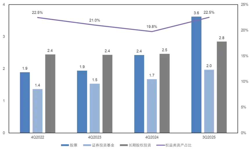 2025保险资管收官战：主体扩容、险资狂奔，九成产品收益破正，最高飙升115%